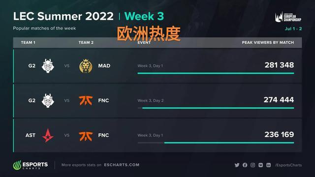 场影响力方 场影响力方